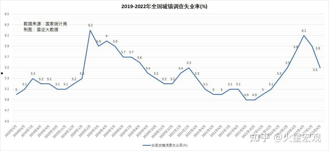 失业率(失业率多少为正常范围)