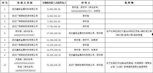 关于金堂县兴金开发建设投资有限责任公司债权资产转让系列产品的信息