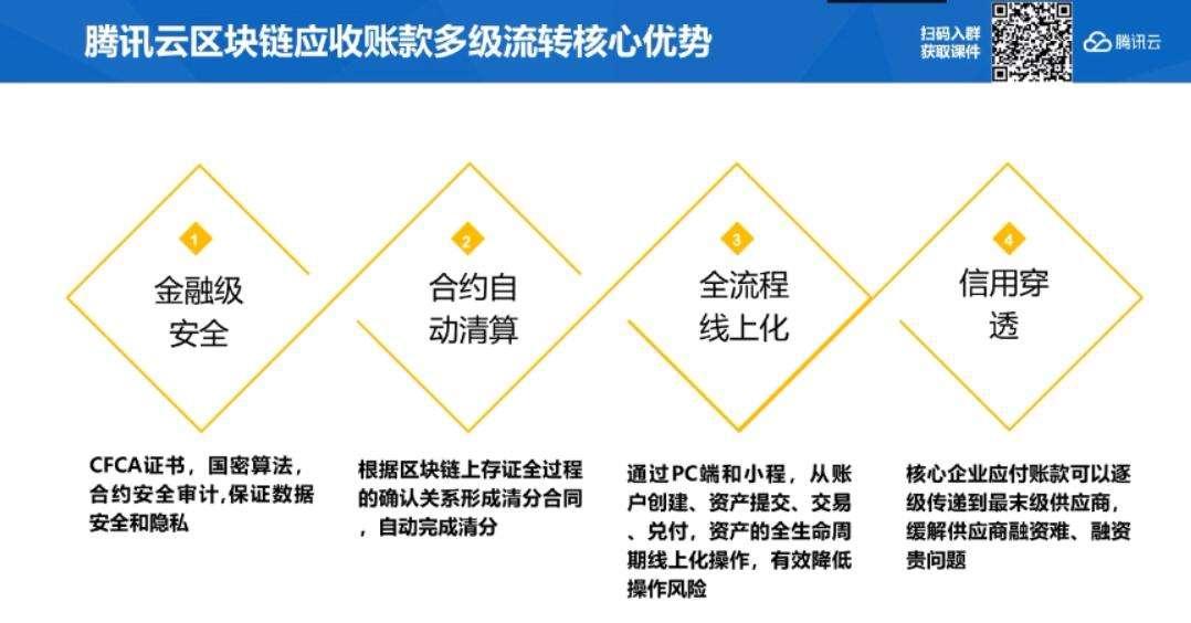 金堂农投信用资产存证三号(信用减值损失和资产减值损失)