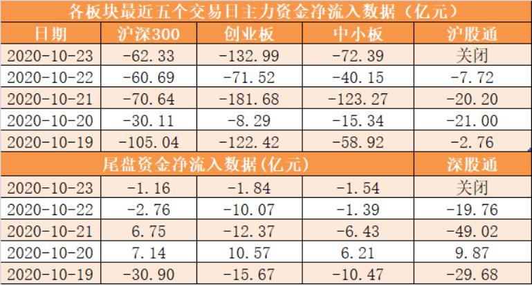 主力资金净流入(主力资金净流入为什么是绿色)