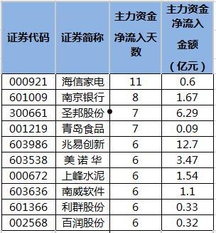 主力资金净流入(主力资金净流入为什么是绿色)