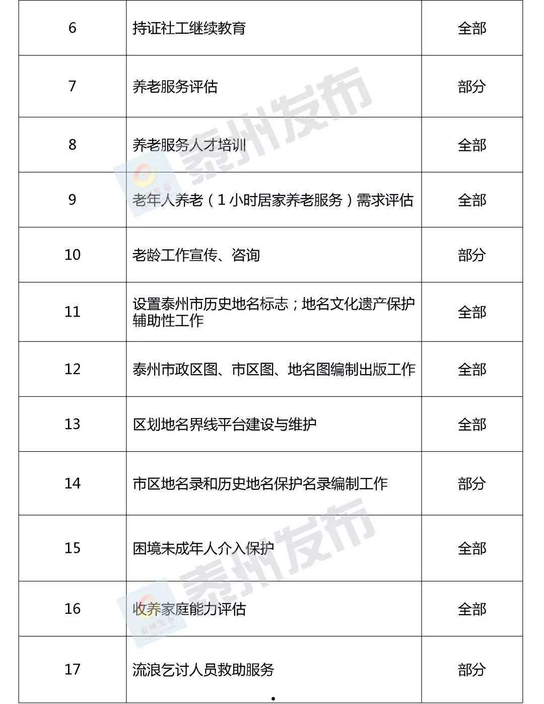 包含央企信托-159号泰州市级非标政信的词条