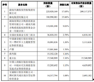 湘电股份(湘电股份股票股吧)