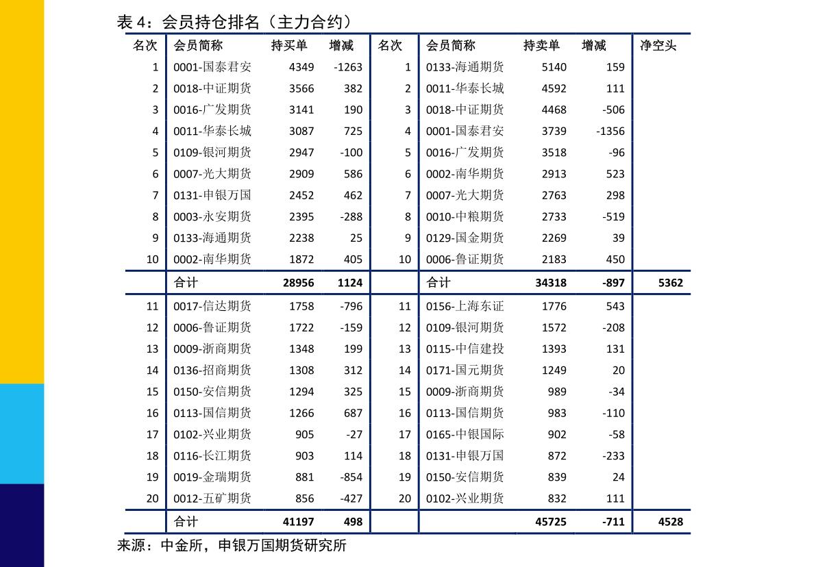 宝钢股份股票(宝钢股份股票600019股票行情)