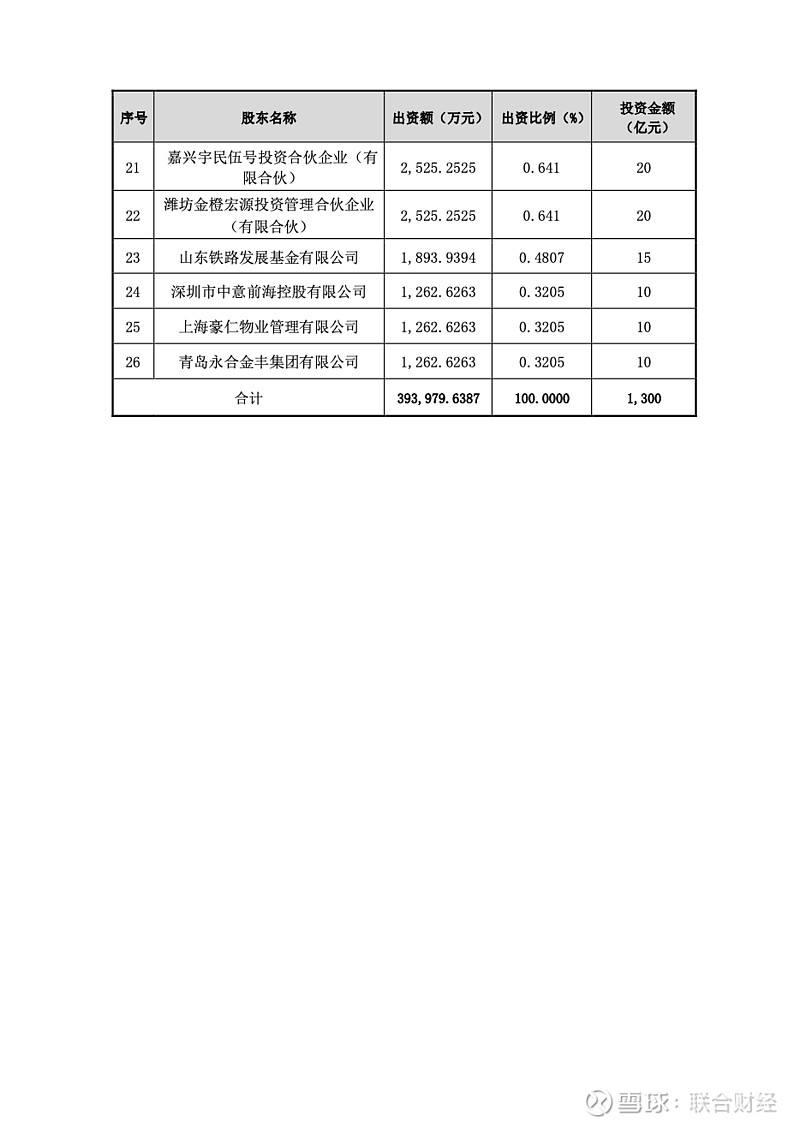 包含央企信托-省会郑州1年期非标的词条