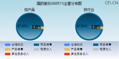 国药一致股票(国药一致股票股吧)