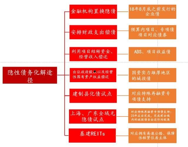 阳信城投2022债权的简单介绍