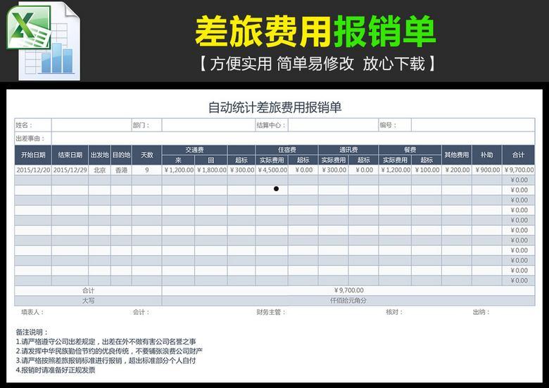 差旅费报销(差旅费报销单填写样本图片)