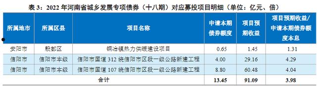 关于山东方诚建设开发2022年债权一期政府债的信息