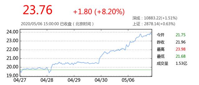 三安光电股份股票(三安光电股份股票新浪)