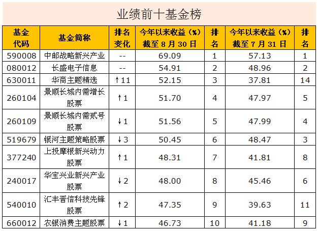 长信量化先锋混合(长信量化先锋混合A519983)