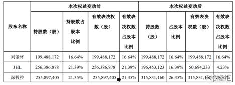 002528(诊断002528)