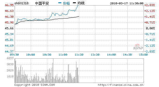 中国平安今日股价(中国平安今日股票价格)