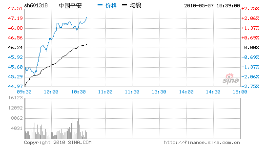 中国平安今日股价(中国平安今日股票价格)