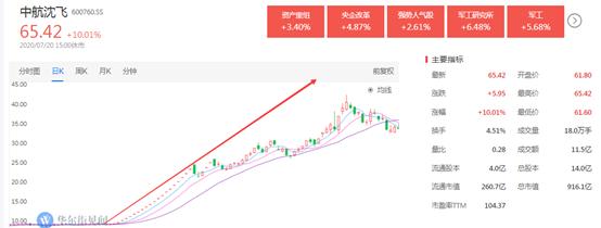 亚光科技股票(300123亚光科技股票)