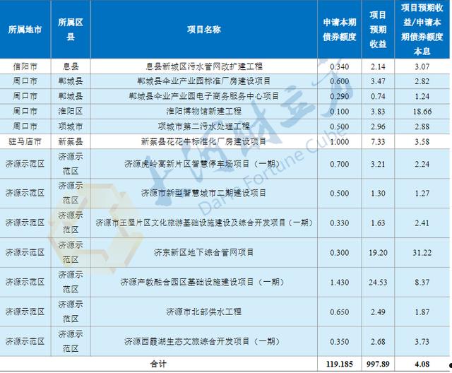 河南汝阳城投债应收账款债权计划的简单介绍