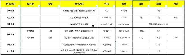 央企信托-275号盐城DF政信(鞍山信托为什么改名)