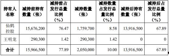 四川金堂净源排水2022年债权(2022年即将借壳上市的公司)