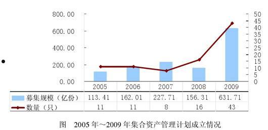 包含XX资管-国鼎1号集合资产管理计划的词条