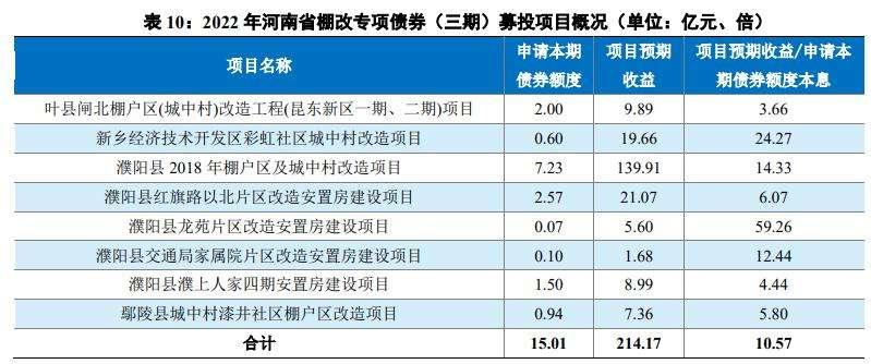 包含潍坊滨海公有2022年资产收益权债权项目的词条