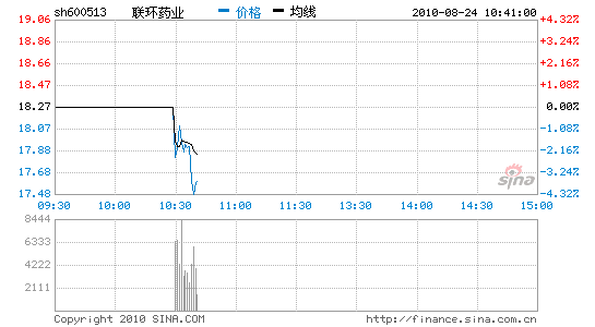 联环药业(联环药业董事长)