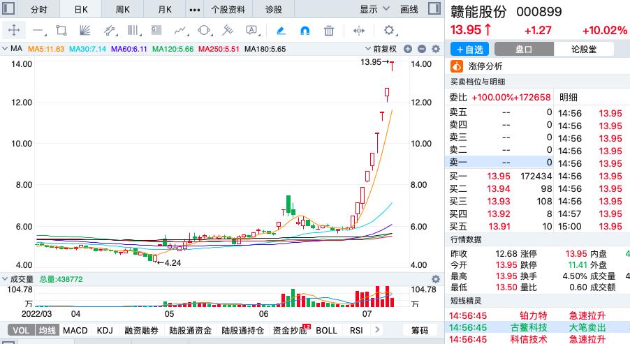 赣能股份股票(赣能股份股票代码)