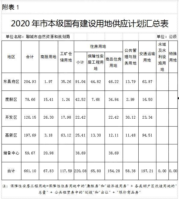 聊城旭润建设2022年债权资产的简单介绍