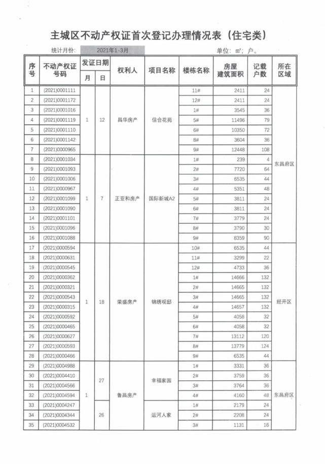 聊城旭润建设2022年债权资产的简单介绍