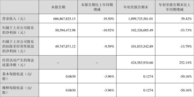 四川金堂净源排水2022年债权的简单介绍