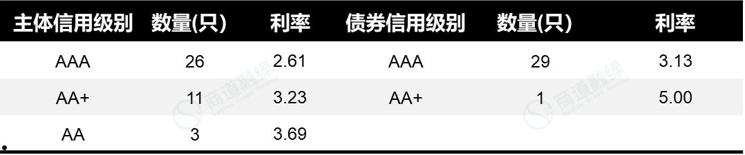 鱼台鑫达投资2022年债权(鱼台鑫达投资2022年债权结构)