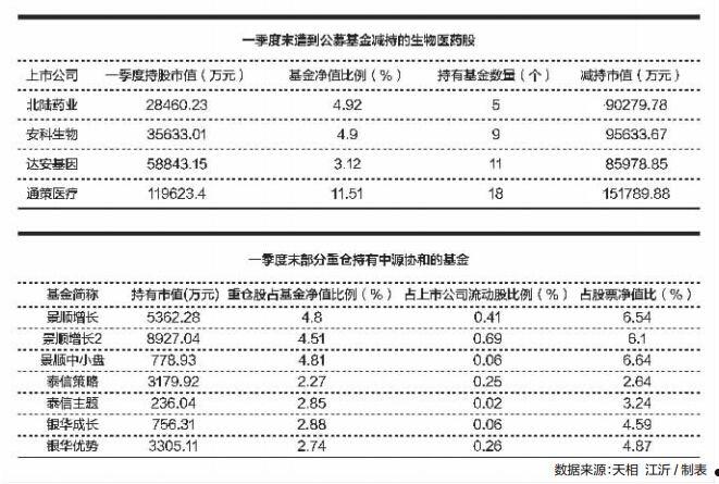 润城一号私募证券投资基金(润城一号私募证券投资基金怎么样)