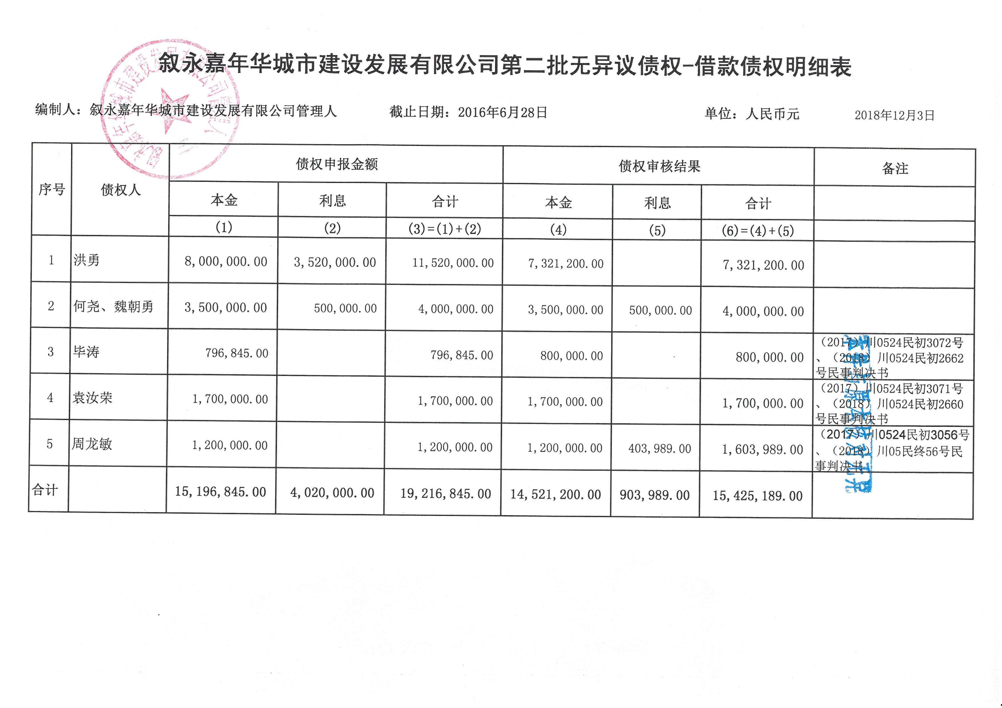 天津市陆路港建设系列债权资产二期合同存证债权的简单介绍