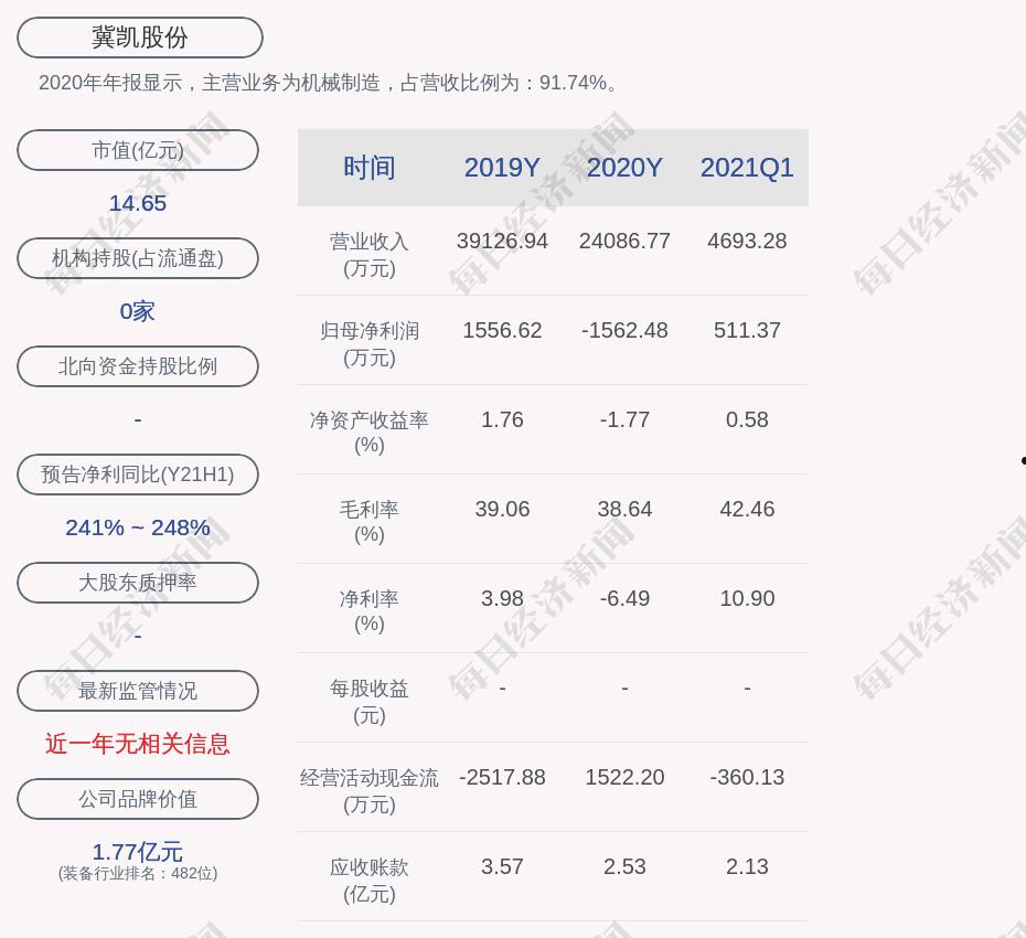 冀凯股份(冀凯股份怎么样员工待遇)