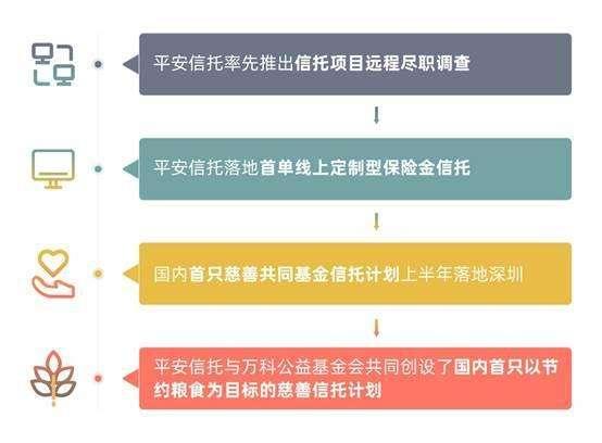 国企信托-晋信衡昇19号集合信托的简单介绍