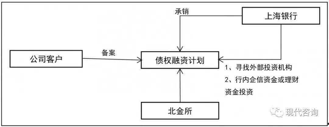 包含山东潍坊渤海水产综合开发应收账款债权计划的词条