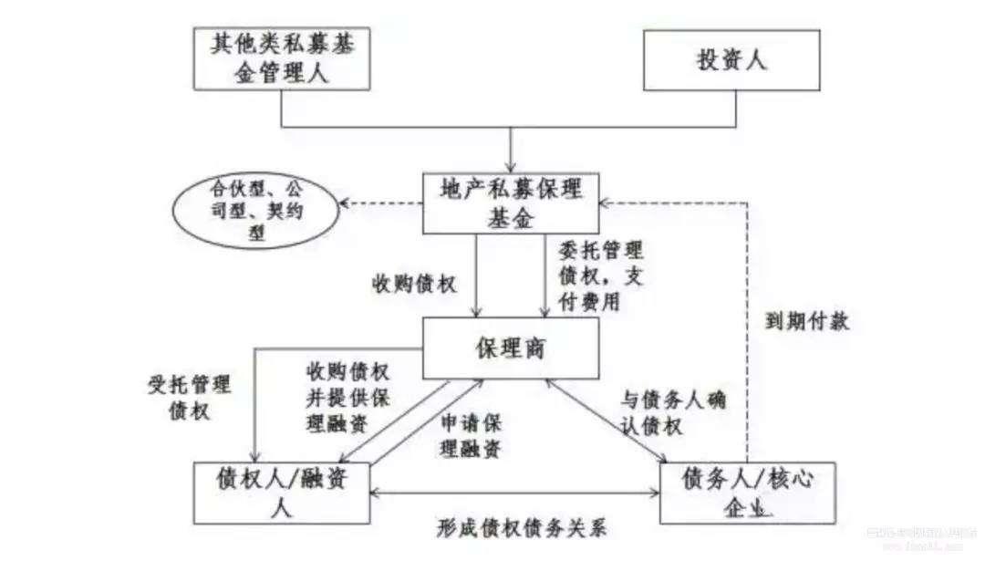 关于福建永安应收账款债权资产的信息