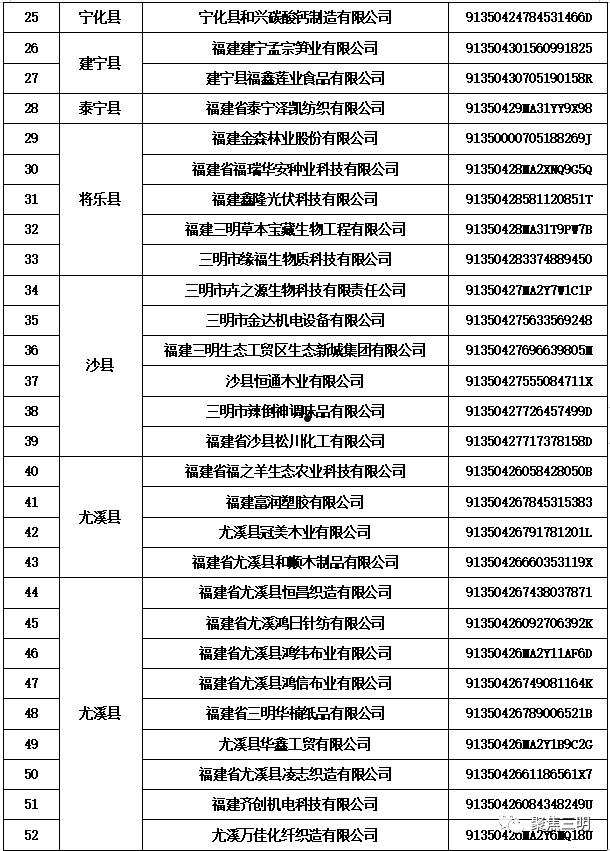 关于福建永安应收账款债权资产的信息