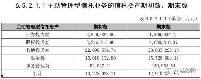 央企信托-56号山东淄博高新信托计划(山东省信托集团有限公司)