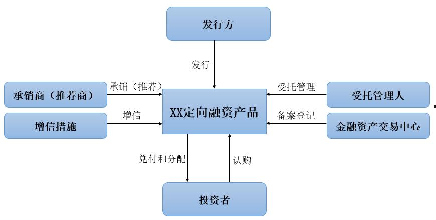 青州国有投资2022年定融计划(青州国有投资2022年定融计划项目)