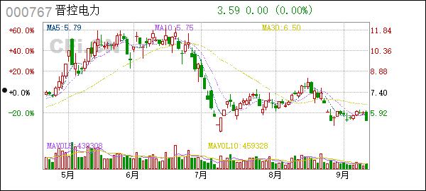 000767漳泽电力(000767漳泽电力重组)