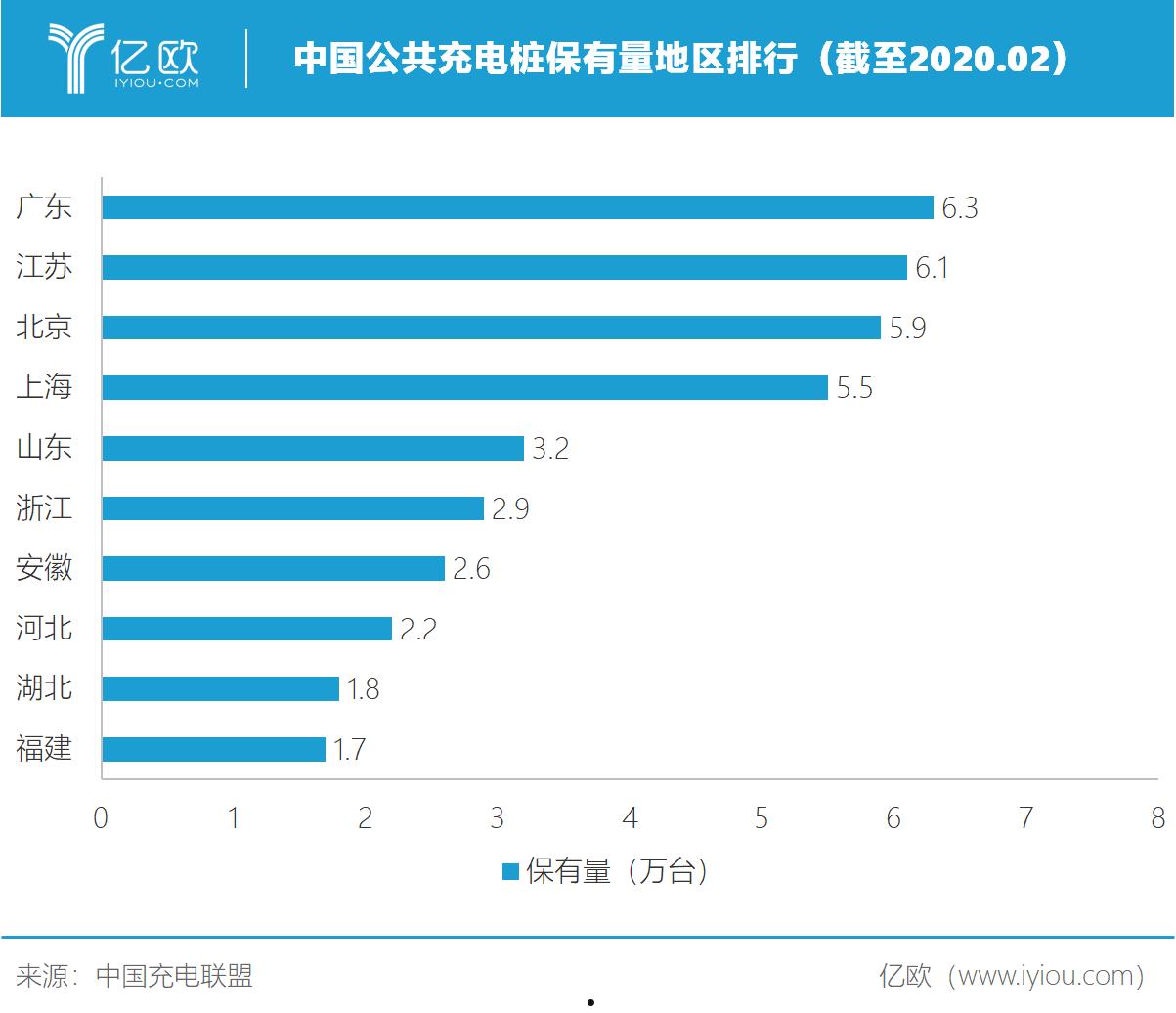 充电桩十大企业排名(电动车充电桩十大品牌)