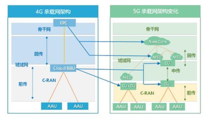 5g网络的特点(5G网络的特点及优势视频)