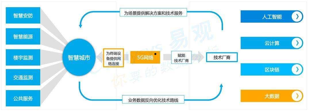 5g网络的特点(5G网络的特点及优势视频)