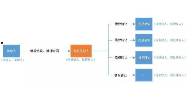 贵州铜仁市和航产业园开发运营债权权益转让项目的简单介绍