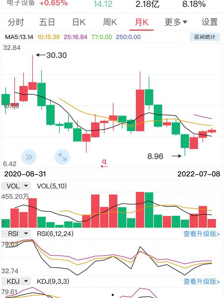 派瑞股份(派瑞股份发展空间大不大)