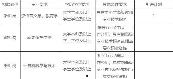 山东省枣庄薛城2022年城市综合开发债权(山东省枣庄薛城2022年城市综合开发债权公告)