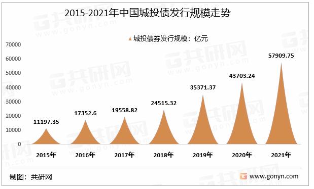 成都金堂城投2022年债权(成都金堂最新规划)