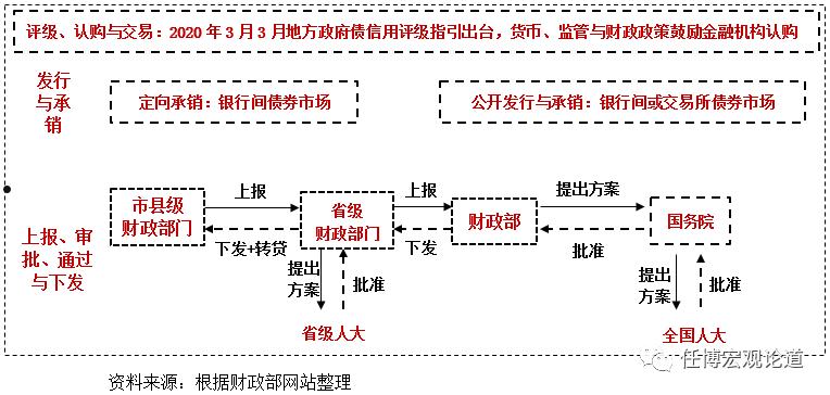 包含济宁唐口开发建设投资政府平台债的词条