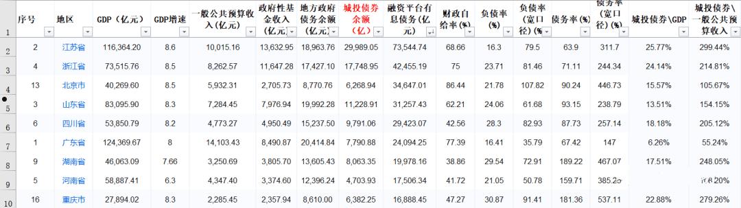 高密华荣实业2022年债权(高密华荣实业2022年债权多少)