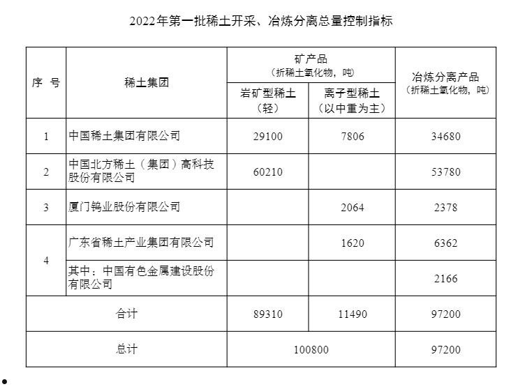 稀土配额(稀土配额制度)